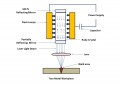 What is Laser Beam Welding.