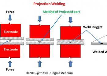 What is projection welding