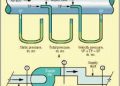 What is the Factors Involved In Fan Performance Evaluation And Efficient System operation