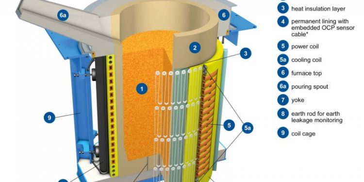 What is the Working Principle of Induction Heating.