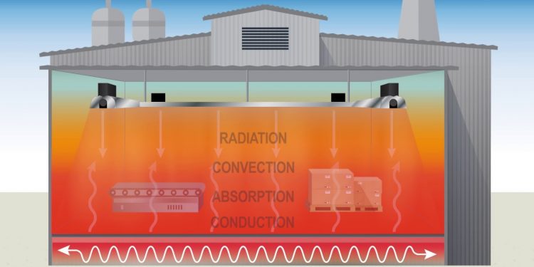 What is Infra-Red or Radiant Heating