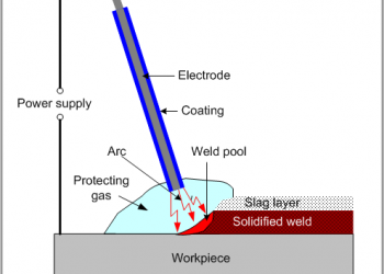 What Is Metal Arc Welding