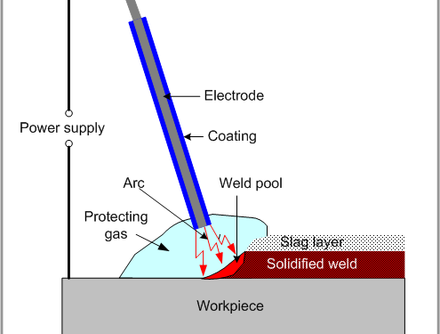 What Is Metal Arc Welding
