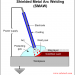 What Is Metal Arc Welding