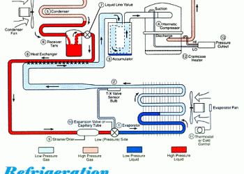 What is Refrigeration System