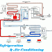 What is Refrigeration System