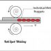 What is Seam Welding