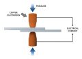 What is the principle of spot welding