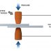 What is the principle of spot welding