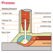What is Submerged Arc Welding