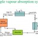 Working Vapour Absorption Refrigeration System