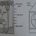 What is the Working Of Desert Air Cooler