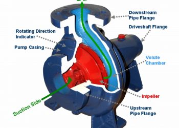 start/stop control of flows in pumps.
