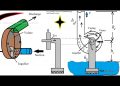 Principle And Working Of Centrifugal Pump