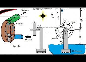 Principle And Working Of Centrifugal Pump