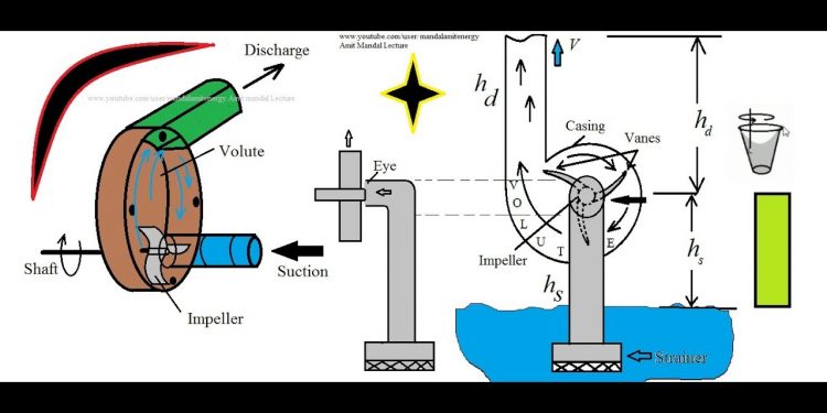 Principle And Working Of Centrifugal Pump