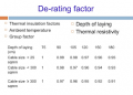Write short note on De rating factor for LT. Cable