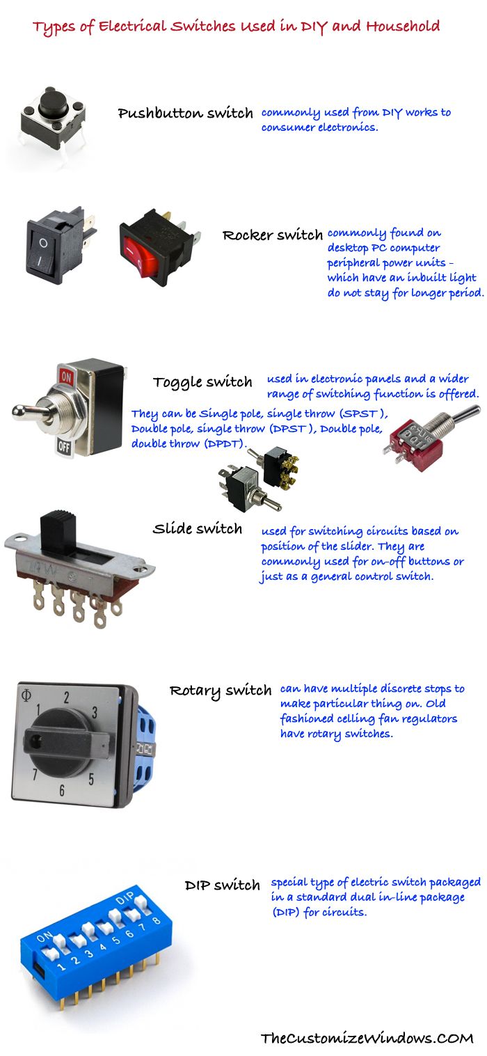 What Is Switch And Also List The Types Of Switch Zillions Buyer