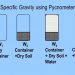 What is the test to determine the specific gravity of aggregates