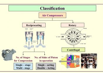 Reciprocating Compressor And Rotary Compressor