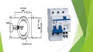 Explain switch fuse unit and give example of it