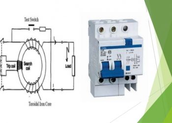 Explain switch fuse unit and give example of it
