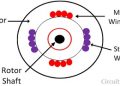 What is the working principle of a single phase.