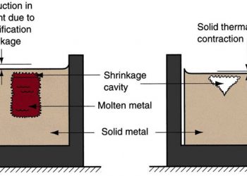 What is Shrinkage and How to be overcome ‘BLEEDING’
