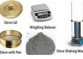 What is Fineness testing also explain in detail.