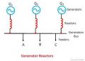 What is Generator Reactor and its disadvantages