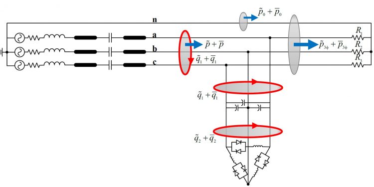 Ideally the reactive power transfer over a cable or conductor should be zero