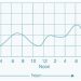 Explain Load Factor