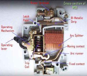 Miniature Circuit Breaker (MCB 3)