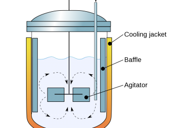 What is Mixing and state its different method
