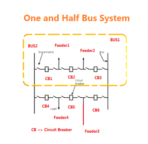 One-and-a-half breaker arrangement