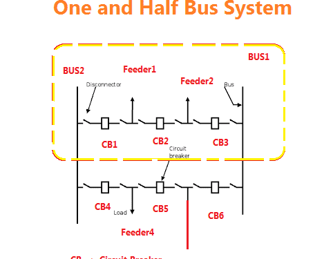 One-and-a-half breaker arrangement