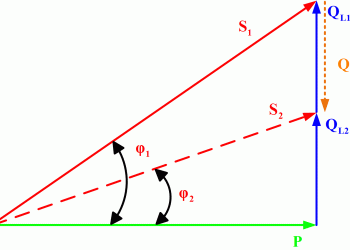 Power Factor In Electrical Installations