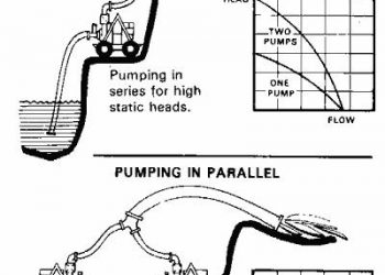 Operation of pumps