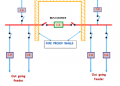 Sectionalization