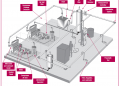 The Components Of A Compressed Air System