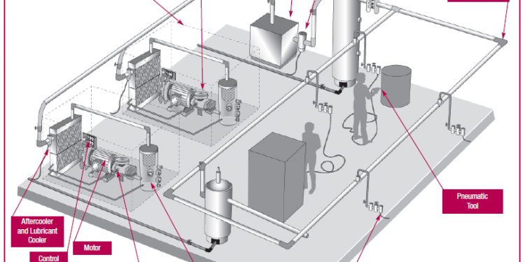 The Components Of A Compressed Air System
