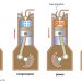The Working Of A Four Stroke Diesel Engine