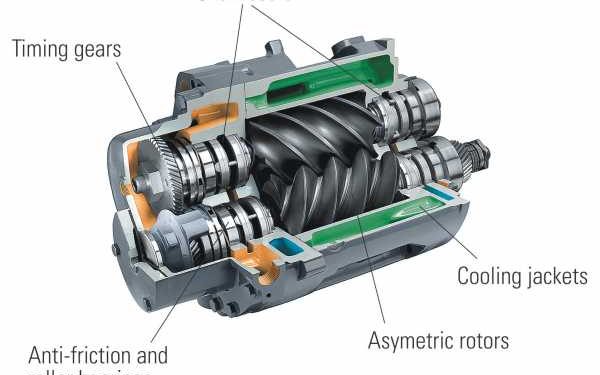 Type of Centrifugal Rotary Air Compressor
