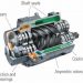 Type of Centrifugal Rotary Air Compressor