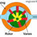 Type Vane Rotary Air Compressor