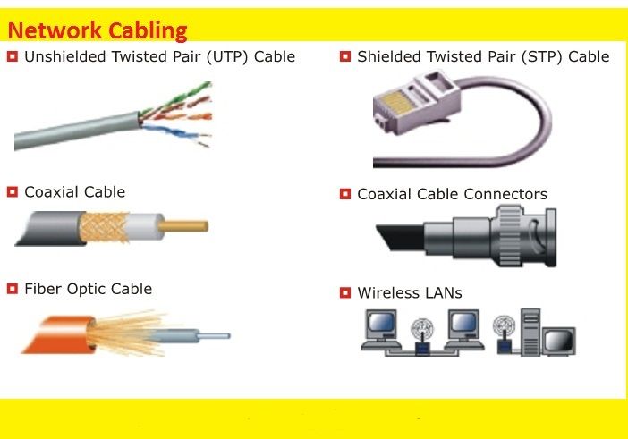 What are the different types of cables used – Zillions Buyer