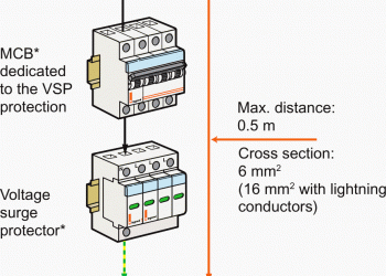What is Rating protection devices and explain