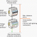 What is Rating protection devices and explain