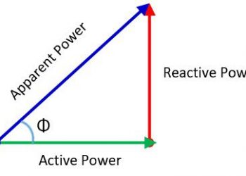 What is reactive power charge?