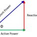 What is reactive power charge?
